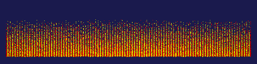 Red and yellow cones, 1 sample per pixel, randomly positioned