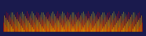 Red and yellow cones, 1 sample per pixel, through the pixel centre
