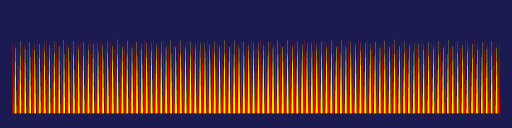 Red and yellow cones, 16 samples per pixel, regularly distributed